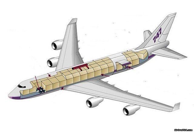 Antonov B747-400F, fotografía 4 de 5